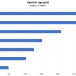 Supermicro X11SPM TPF OpenSSL Sign Benchmark