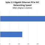 Syba 2.5GbE Single Port Adapter Performance