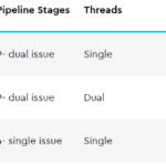 WD SweRV Cores Late 2019