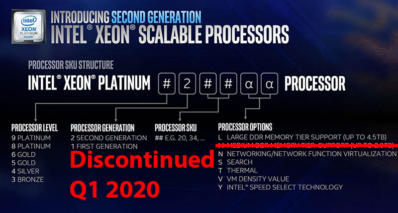 2nd Gen Intel Xeon Scalable Naming Convention Q1 2020 M Discontinued