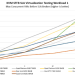 4P Intel Xeon Gold 6252 STH STFB KVM 1 Testing