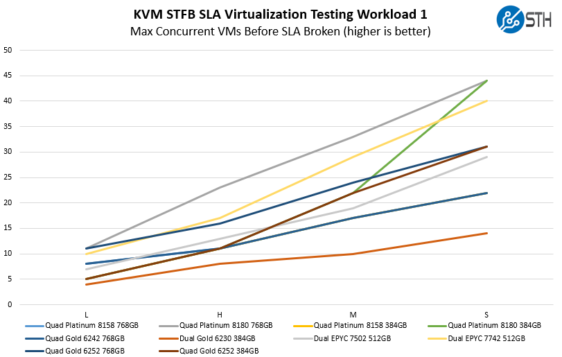 4P Intel Xeon Gold 6252 STH STFB KVM 1 Testing