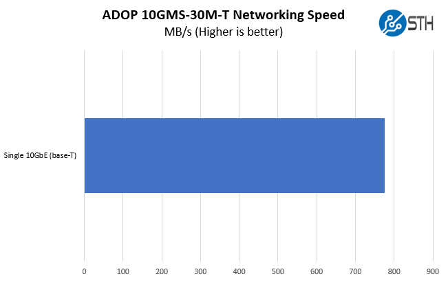 ADOP 10GMS 30M T 10Gbase T Performance