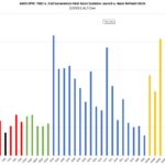 AMD EPYC 7282 Comparison To Xeon Scalable Including Refresh To Xeon Gold