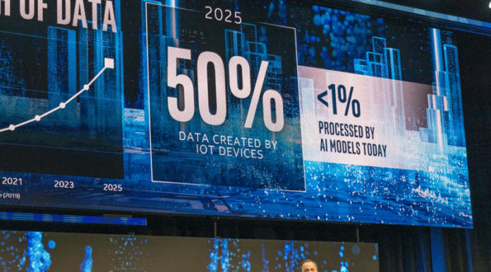 Intel at CES 2020 AI at the Edge Coming Bob Swan 2020 Half Of Data Created By IOT Devices