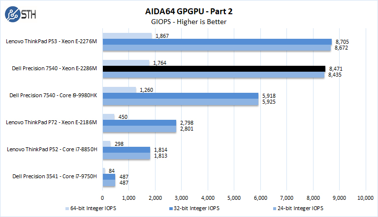 Dell Precision 7540 Xeon ECC RAM AIDA64 GPGPU Part 2