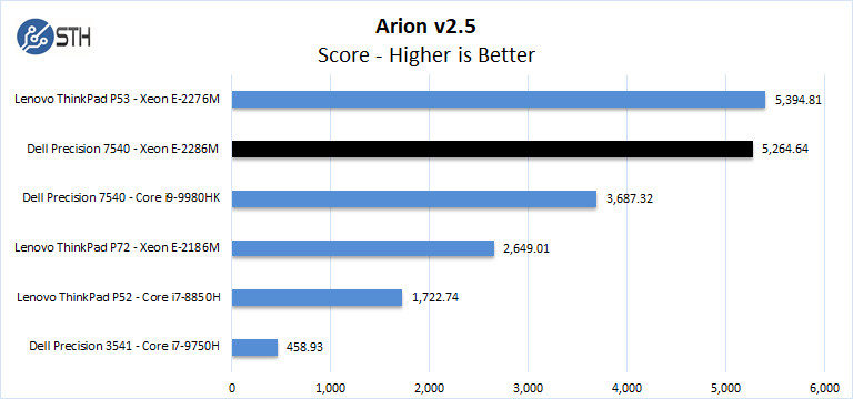 Dell Precision 7540 Xeon ECC RAM Arion