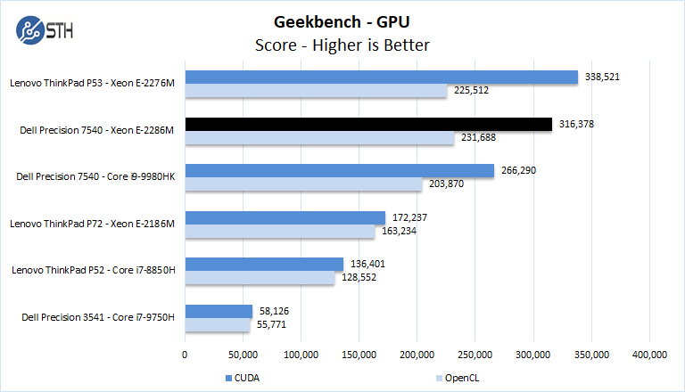 Dell Precision 7540 Xeon ECC RAM Geekbench GPU