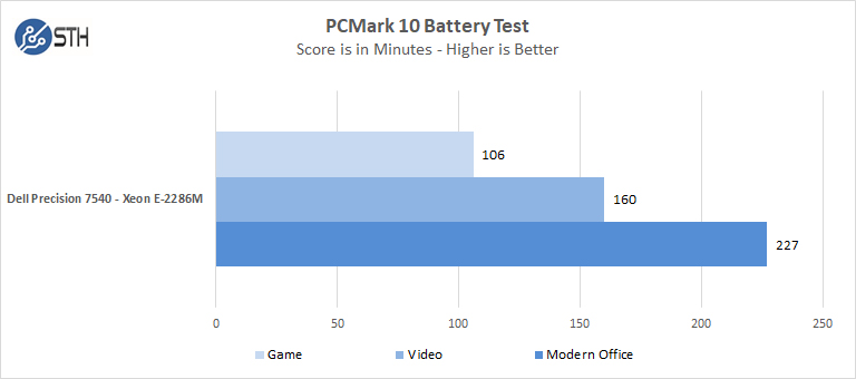 Dell Precision 7540 Xeon ECC RAM PCMark 10 Battery Test