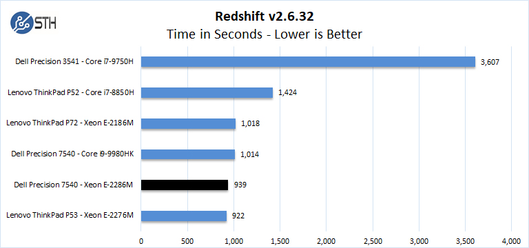 Dell Precision 7540 Xeon ECC RAM Redshift