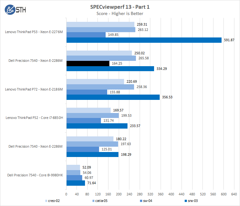 Dell Precision 7540 Xeon ECC RAM SPECviewperf Part 1