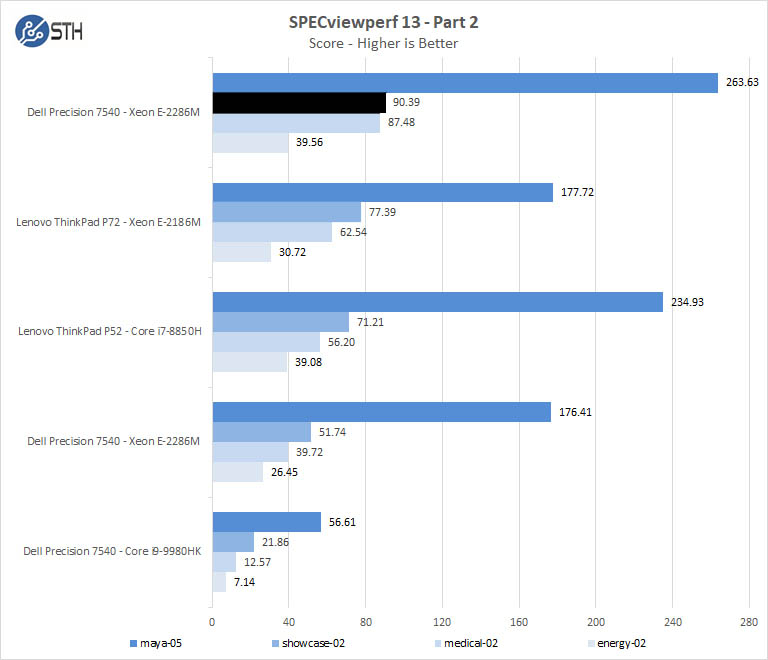 Dell Precision 7540 Xeon ECC RAM SPECviewperf Part 2
