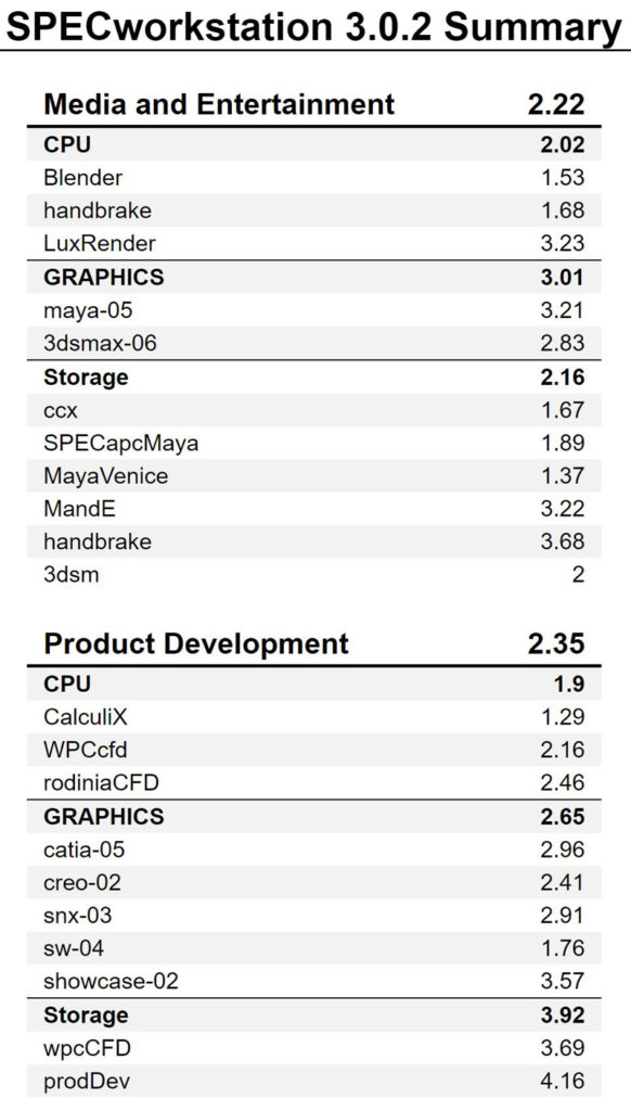 Dell Precision 7540 with Intel Xeon and ECC Memory Review | Page 5 of 7