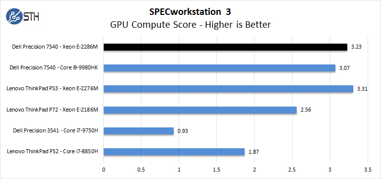 Dell Precision 7540 Xeon ECC RAM SPECworkstation GPU Compute