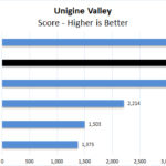 Dell Precision 7540 Xeon ECC RAM Unigine Valley