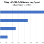 FIBAY 10G SFP T CI Performance