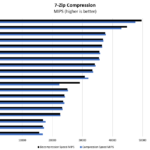 Intel Xeon E 2244G 7zip Compression Benchmark