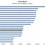 Intel Xeon E 2244G Chess Benchmark