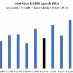 Intel Xeon E 2244G Compute Value Comparison