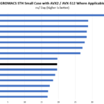 Intel Xeon E 2244G GROMACS STH Small Benchmark