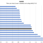 Intel Xeon E 2244G NAMD Benchmark