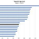 Intel Xeon E 2244G OpenSSL Sign Benchmark