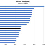 Intel Xeon E 2244G OpenSSL Verify Benchmark