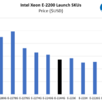 Intel Xeon E 2244G Price Comparison