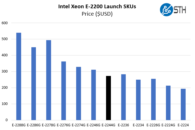 Intel Xeon E 2244G Price Comparison