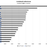 Intel Xeon E 2244G UnixBench Whetstone Benchmark