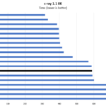 Intel Xeon E 2244G C Ray 8K Benchmark