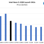 Intel Xeon E 2276G Price Comparison