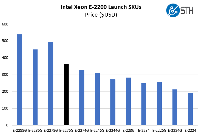 Intel Xeon E 2276G Price Comparison