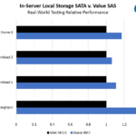 Kioxia RM5 V SATA Storage Real World Application Performance