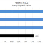 Lenovo ThinkCentre M90n Nano IoT Passmark