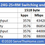 Mikrotik CSS326 24G 2S+RM Performance