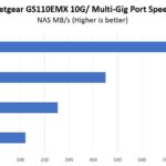 Netgear GS110EMX 1GbE 2.5GbE 5GbE And 10Gbase T Port Performance