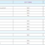 Netgear GS110EMX Management Additional Features