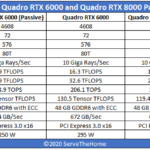 PNY Passive NVIDIA Quadro RTX 8000 And Quadro RTX 6000 Spec Comparison