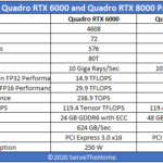 PNY Passive NVIDIA Quadro RTX 8000 And Quadro RTX 6000 Spec Table