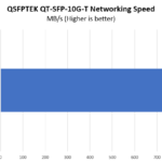 QSFPTEK QT SFP 10G T 10Gbase T Performance
