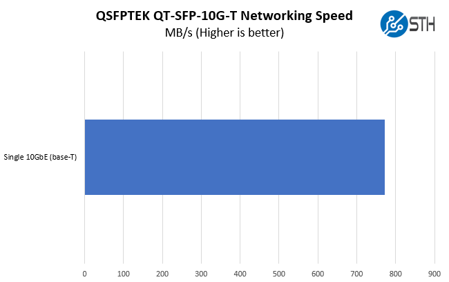 QSFPTEK QT SFP 10G T 10Gbase T Performance