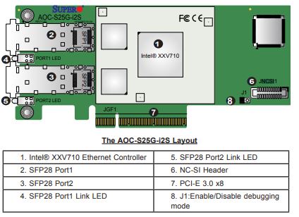 Supermicro AOC S25G I2S Layout