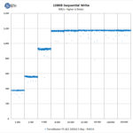 TerraMaster F5 422 128KB Sequential Write