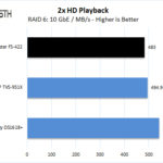TerraMaster F5 422 2x HD Playback