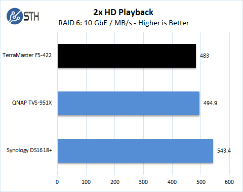 TerraMaster F5 422 2x HD Playback