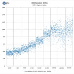 TerraMaster F5 422 4KB Random Write