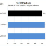 TerraMaster F5 422 4x HD Playback