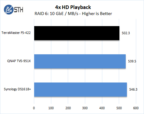 TerraMaster F5 422 4x HD Playback