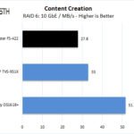 TerraMaster F5 422 Content Creation